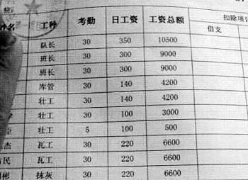收入证明_装饰装潢收入(2)
