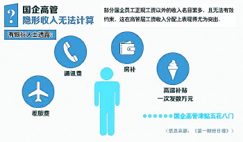国企工资改革_国企改革收入分配(2)